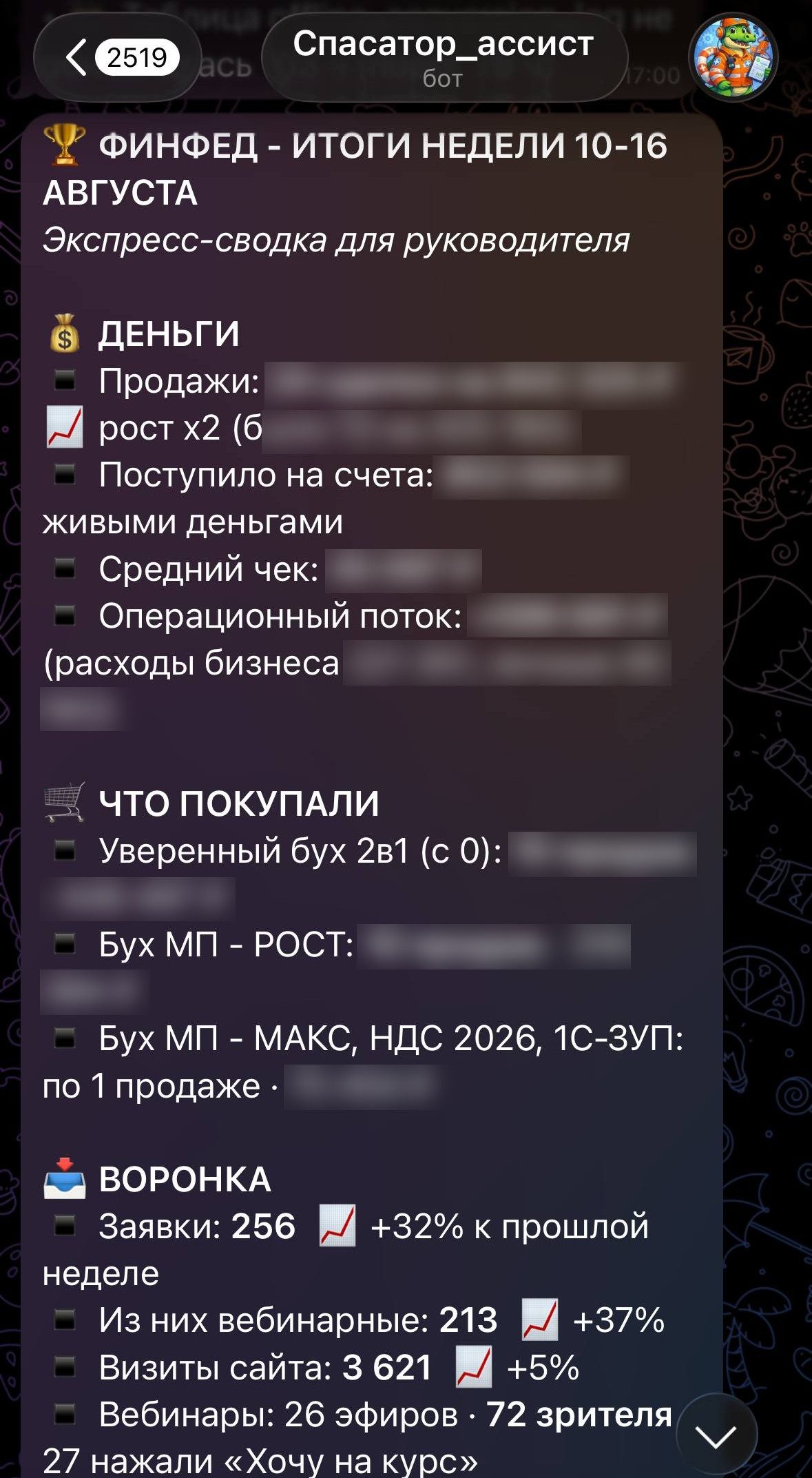 Недельная сводка от ИИ-ассистента в Телеграме